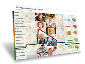 PLS Regulation Support Model