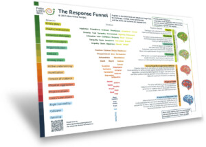 The Response Funnel